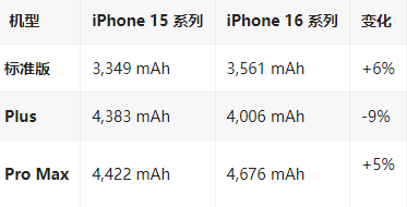 土默特左苹果16维修分享iPhone16/Pro系列机模再曝光