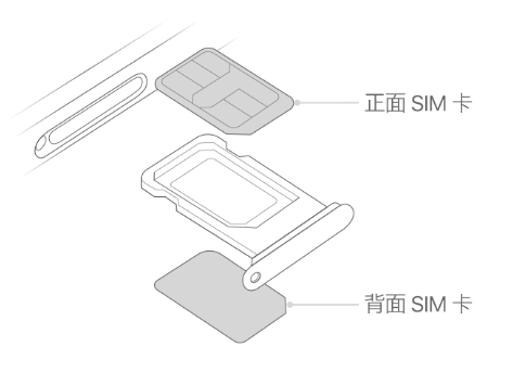 土默特左苹果15维修分享iPhone15出现'无SIM卡'怎么办 