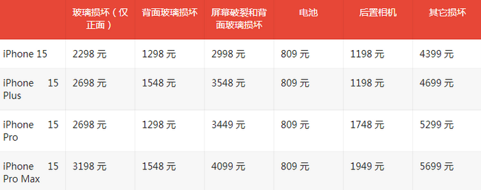 土默特左苹果15维修站中心分享修iPhone15划算吗