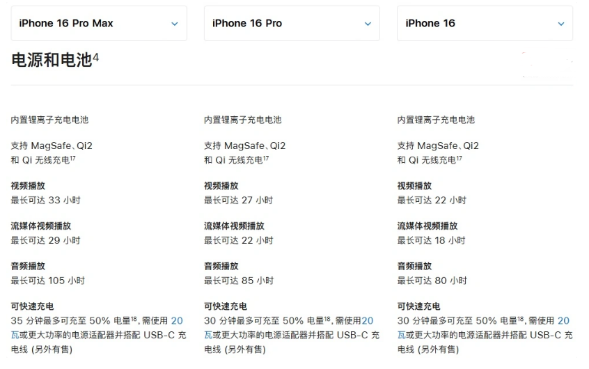 土默特左苹果手机维修分享 iPhone 16 目前实测充电峰值功率不超过 39W 